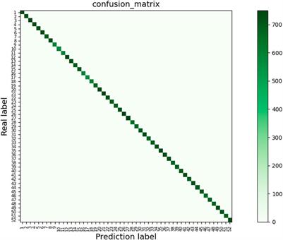 Improved Multi-Stream Convolutional Block Attention Module for sEMG-Based Gesture Recognition